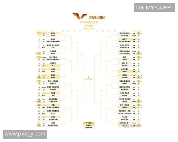 北京乒乓球队在世锦赛积分榜上以68分稳居第一名展现强劲实力 北京乒乓球队在世锦赛积分榜上以68分稳居第一名展现强劲实力