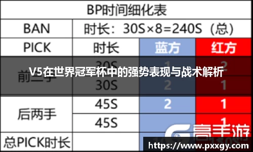 V5在世界冠军杯中的强势表现与战术解析