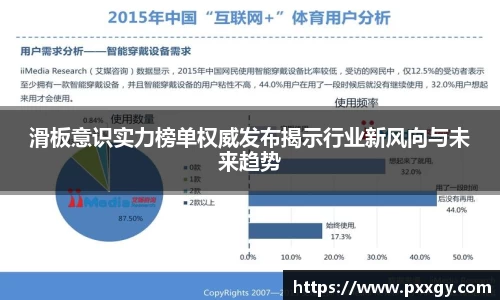 滑板意识实力榜单权威发布揭示行业新风向与未来趋势
