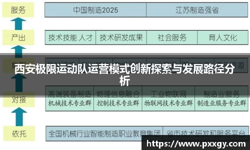 西安极限运动队运营模式创新探索与发展路径分析